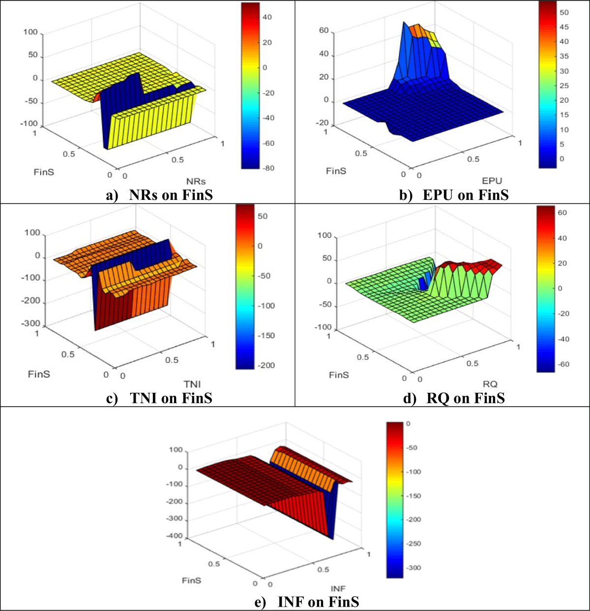 Investigating the nonlinear nexus between natural resources, digitization,  economic policy uncertainty, and financial structure in Canada | Humanities  and Social Sciences Communications
