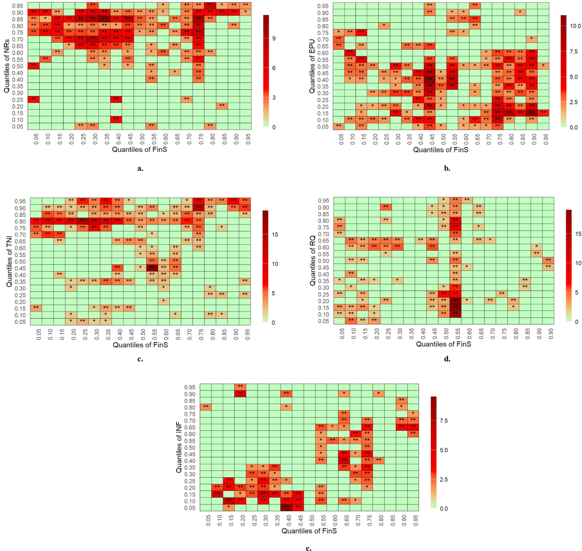 Investigating the nonlinear nexus between natural resources, digitization,  economic policy uncertainty, and financial structure in Canada | Humanities  and Social Sciences Communications
