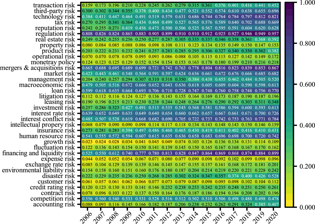 Homogeneity of corporate risk perceptions and systemic financial risk |  Humanities and Social Sciences Communications