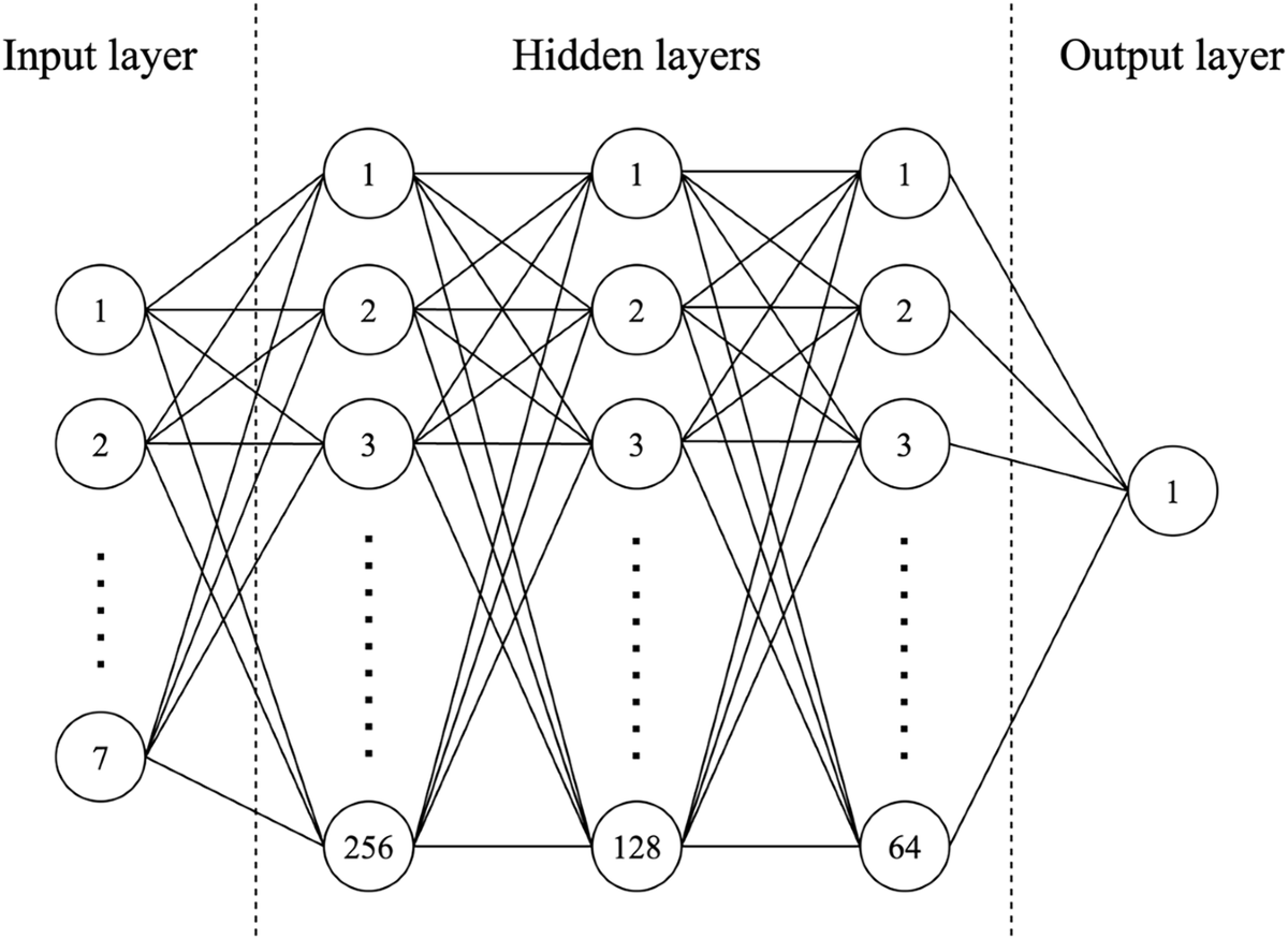 More than ex-post fitting: log-periodic power law and its AI-based  classification | Humanities and Social Sciences Communications