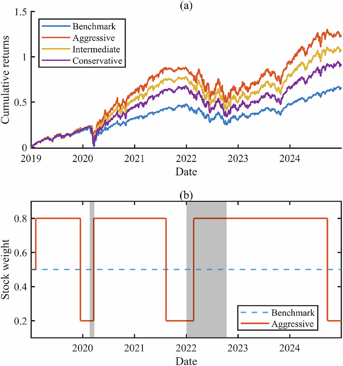 More than ex-post fitting: log-periodic power law and its AI-based  classification | Humanities and Social Sciences Communications