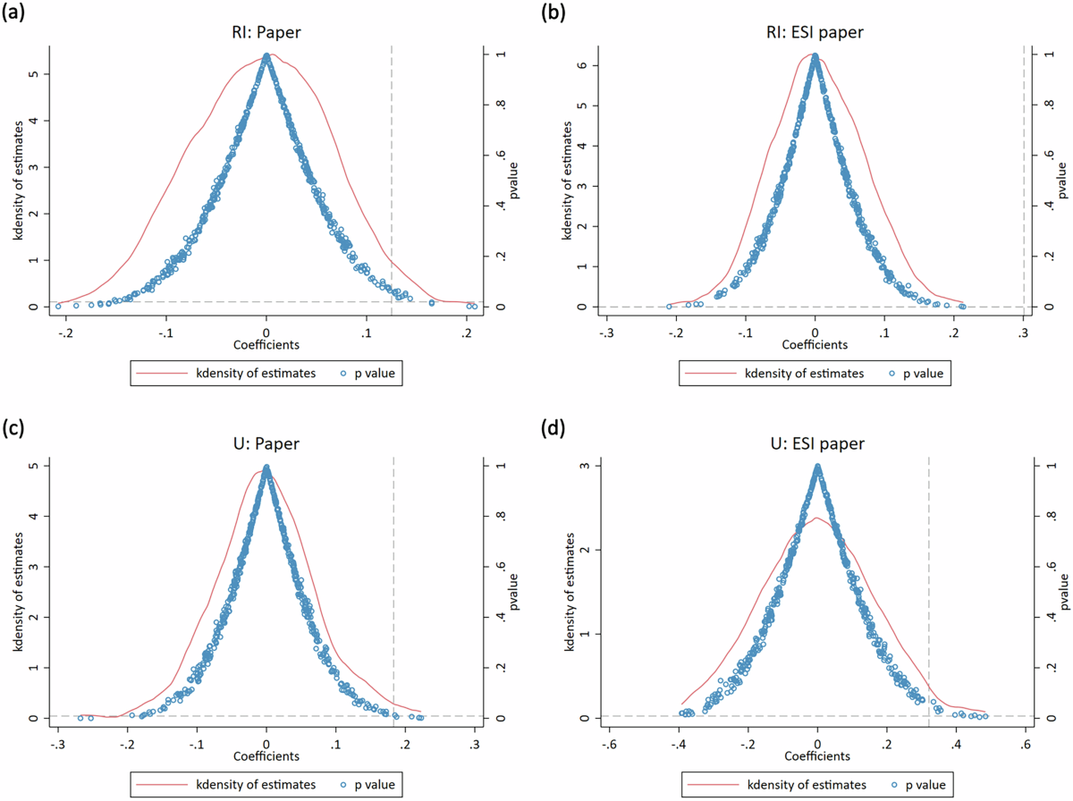 Divergent pathways from autonomy to performance: talent strategies in top  Chinese public research institutions | Humanities and Social Sciences  Communications