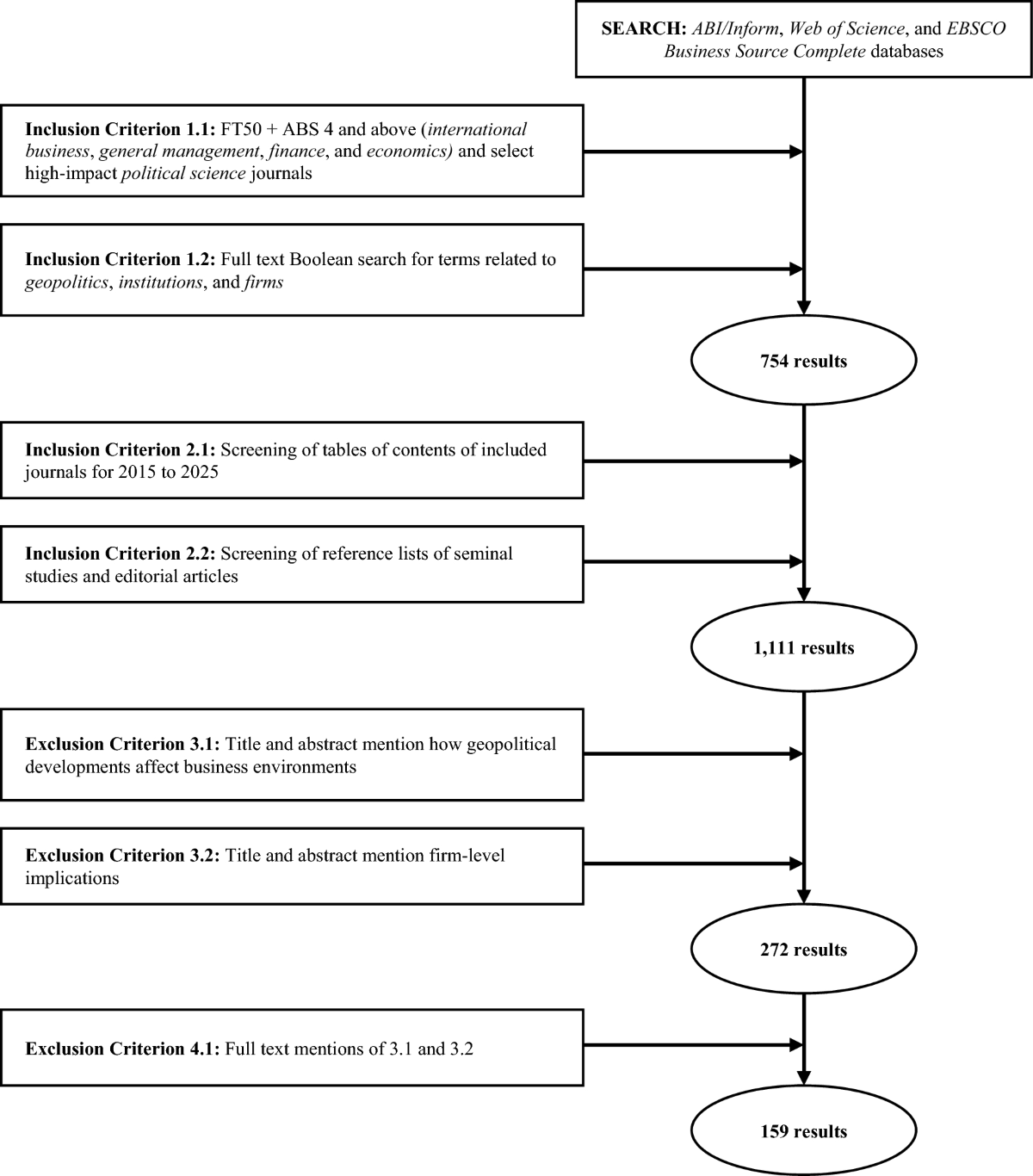 Transmission of geopolitical shocks to firm behavior: a synthesis and  integrative model | Journal of International Business Policy
