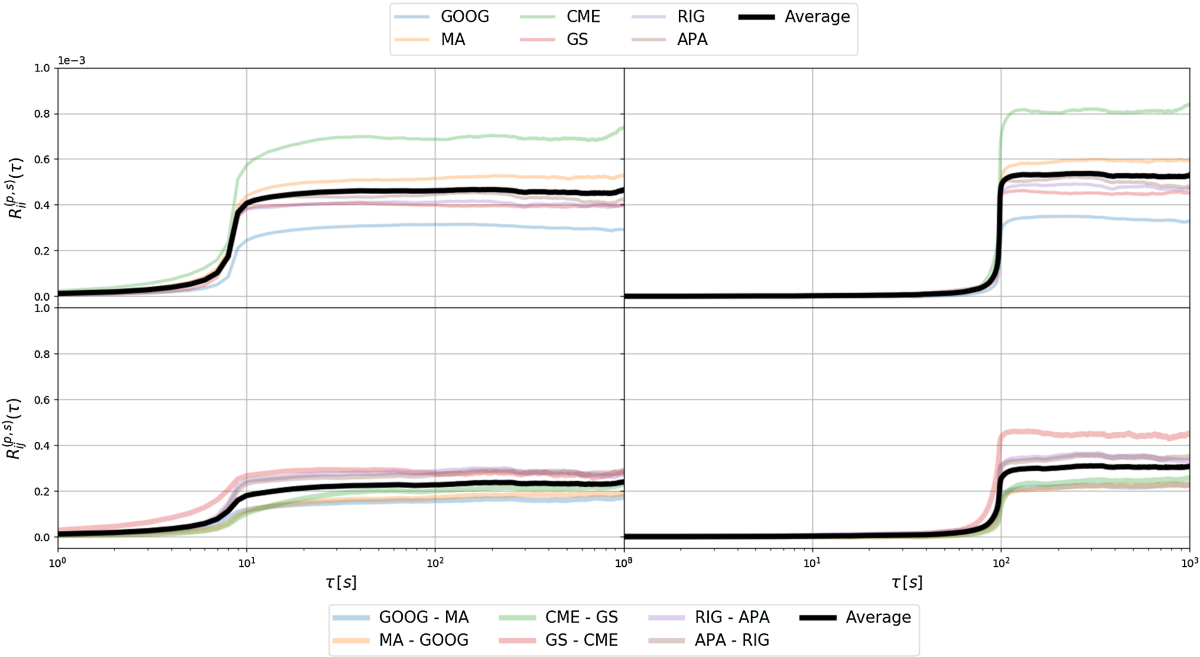 Price response functions and spread impact in correlated financial markets  | The European Physical Journal B