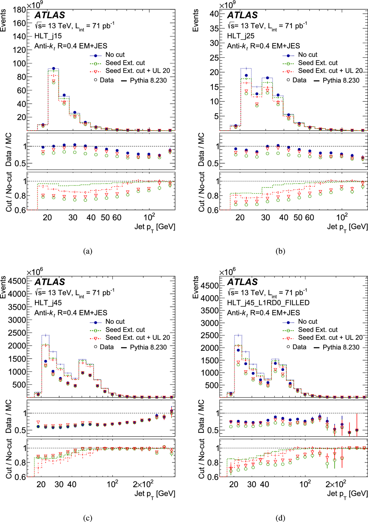 Improving topological cluster reconstruction using calorimeter cell timing  in ATLAS | The European Physical Journal C