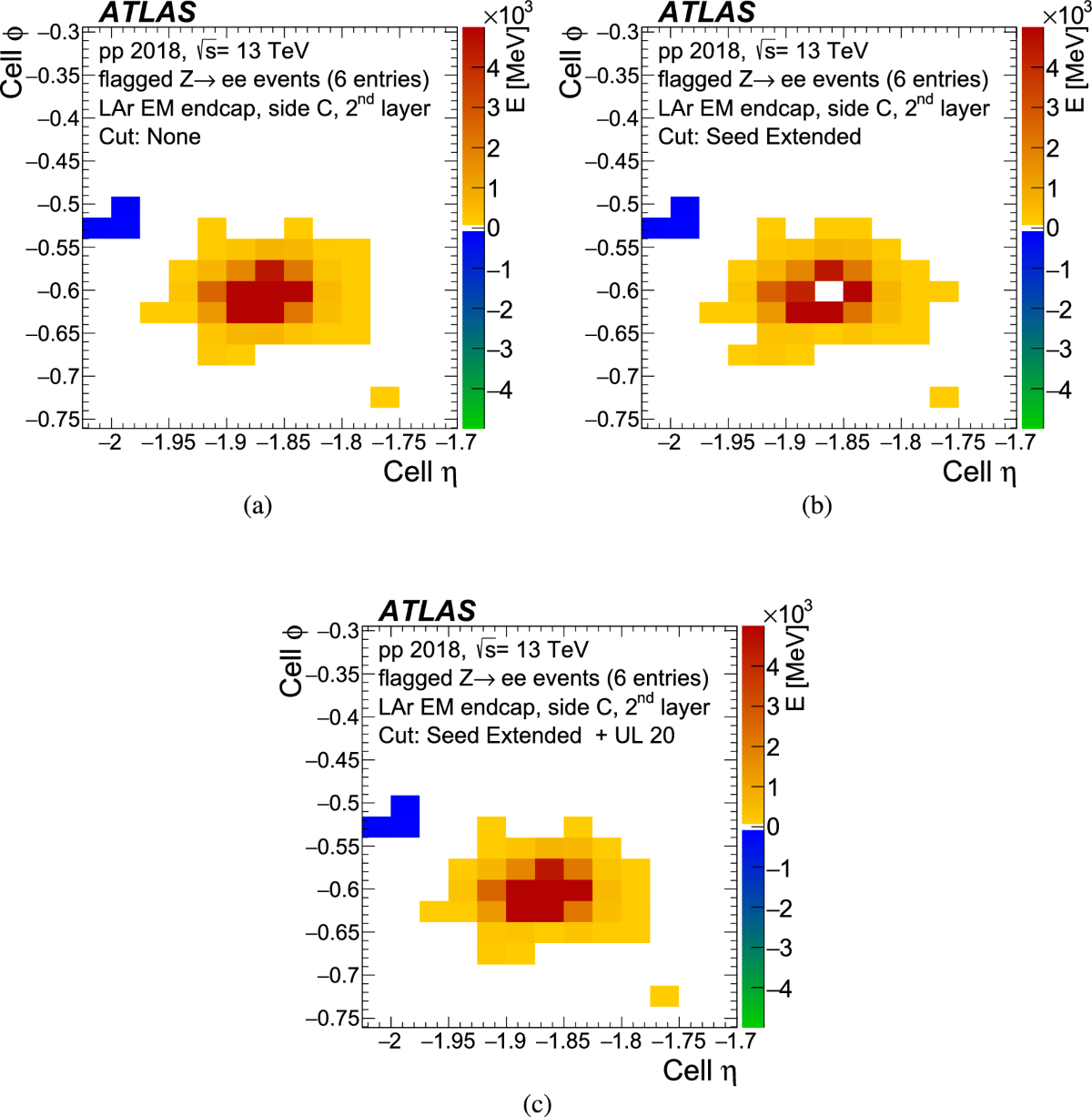 Improving topological cluster reconstruction using calorimeter cell timing  in ATLAS | The European Physical Journal C