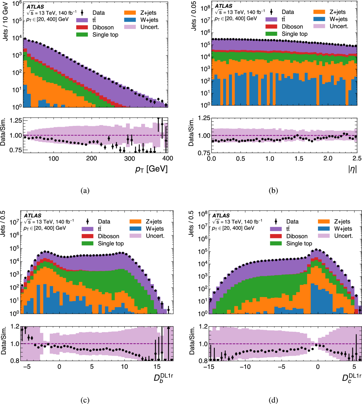 A continuous calibration of the ATLAS flavour-tagging classifiers via  optimal transportation maps | The European Physical Journal C
