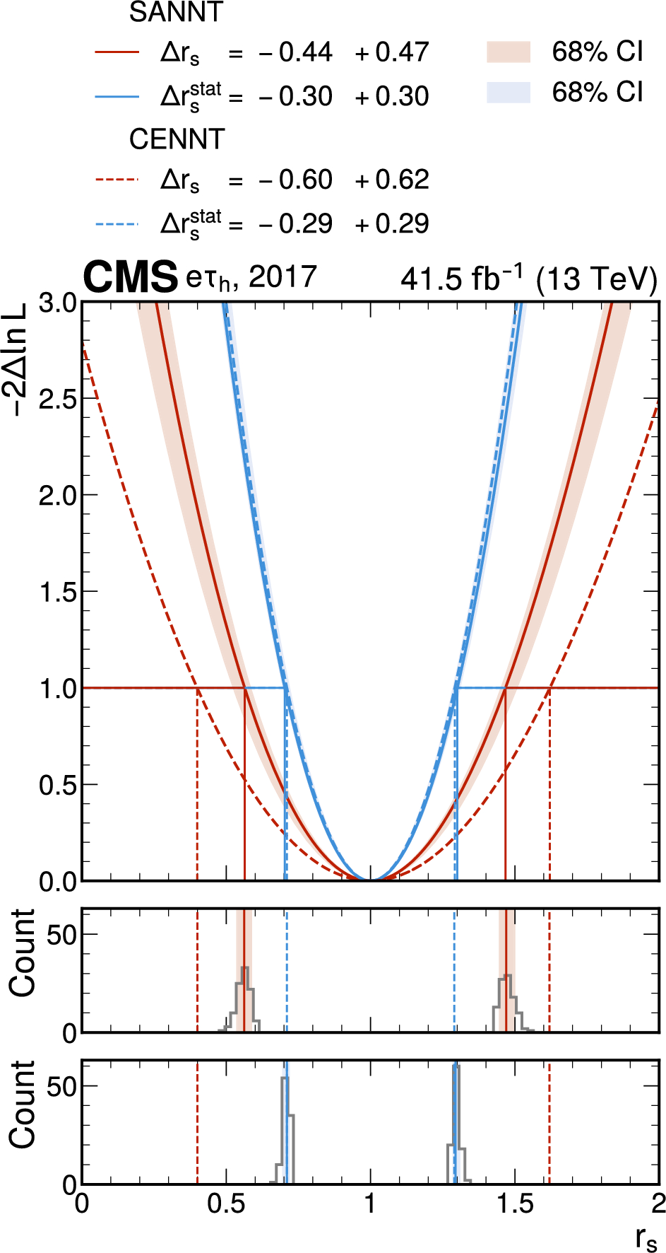 Development of systematic uncertainty-aware neural network trainings for  binned-likelihood analyses at the LHC | The European Physical Journal C