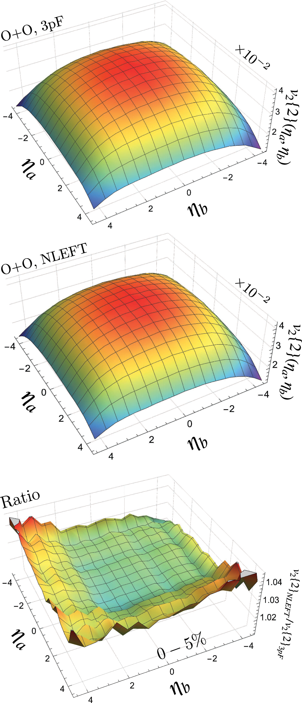 Longitudinal flow decorrelations in light ion collisions | The European  Physical Journal C