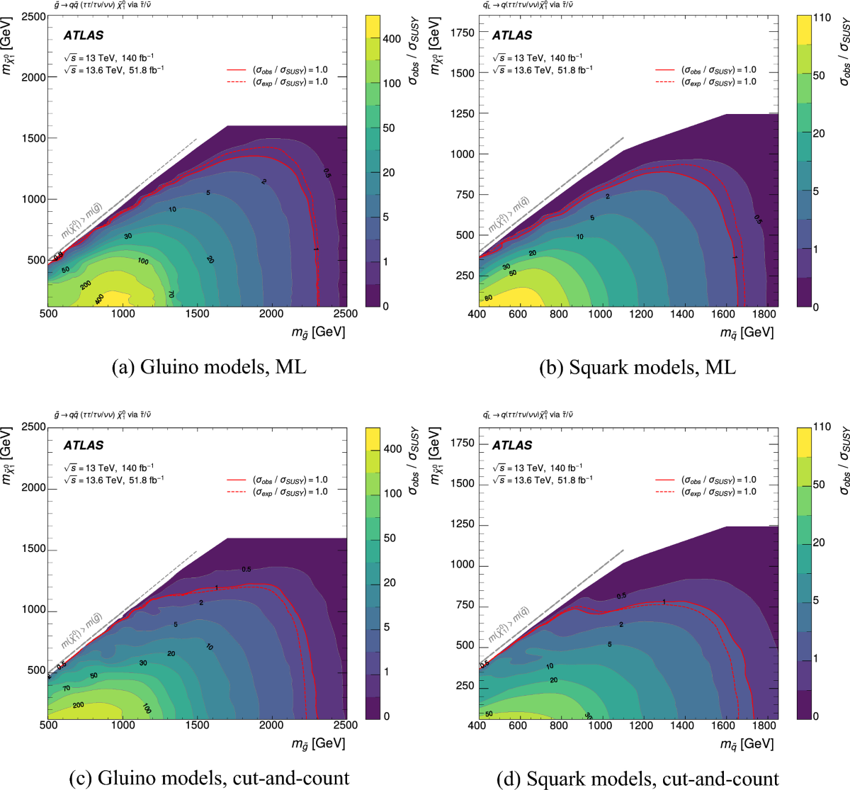 Search for squarks and gluinos in pp collisions at $$sqrt{s} = 13$$ TeV  and 13.6 TeV in events with $$tau $$ -leptons, jets and missing transverse  momentum using the ATLAS detector |