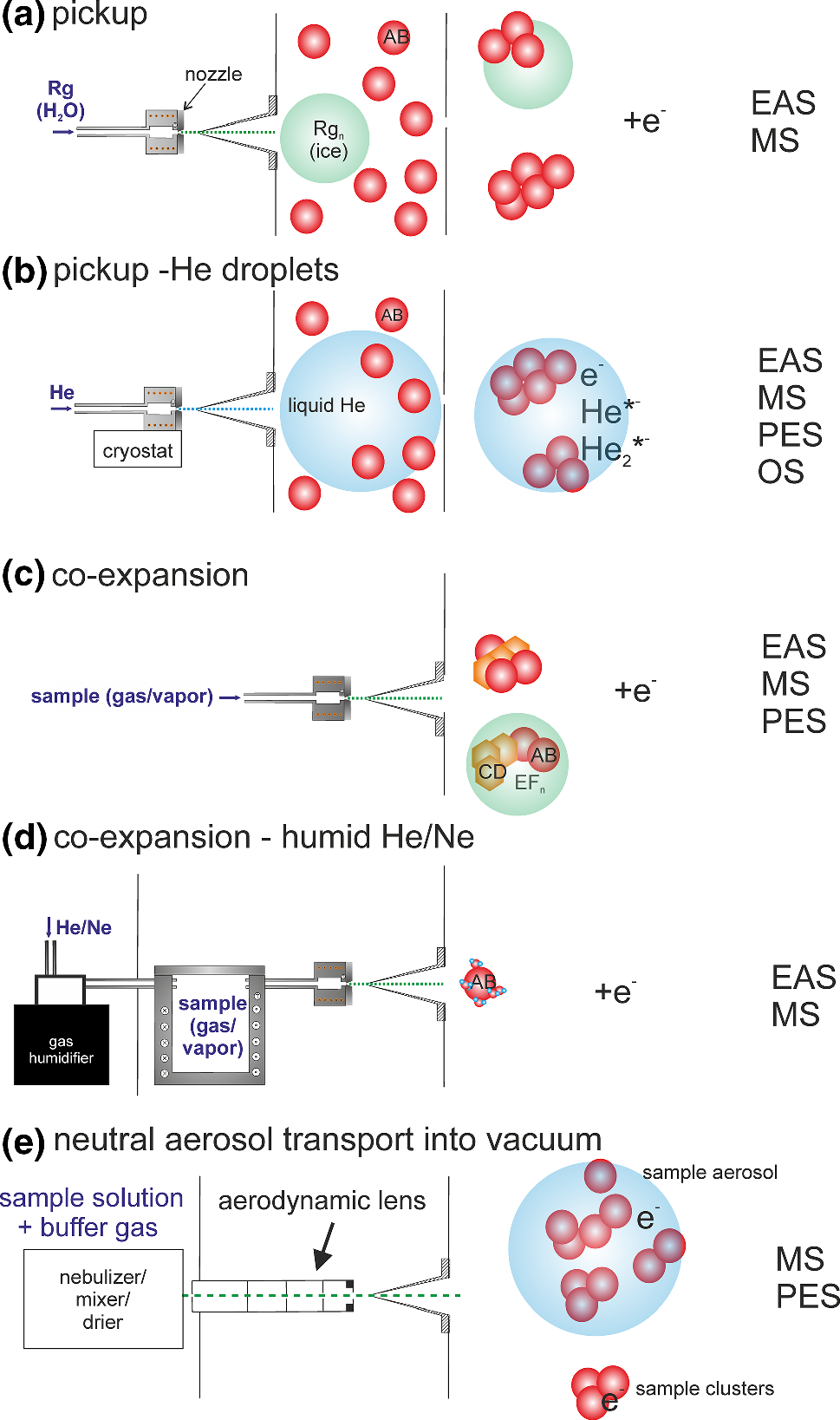 Roadmap on dynamics of molecules and clusters in the gas phase | The  European Physical Journal D | Springer Nature Link