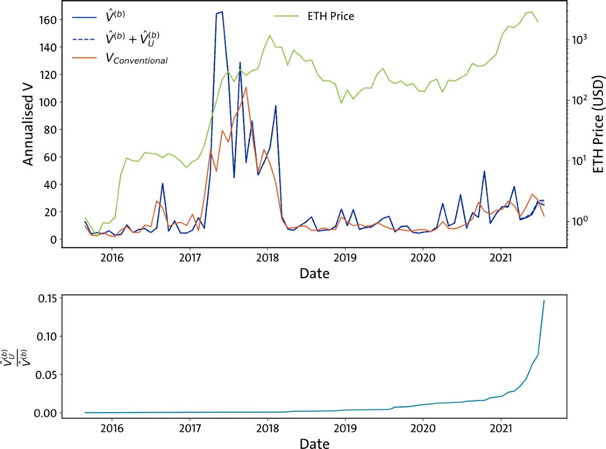 The microvelocity of money in Ethereum | EPJ Data Science | Springer Nature  Link
