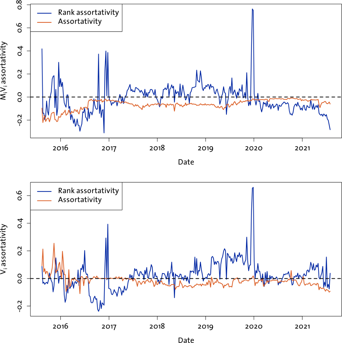 The microvelocity of money in Ethereum | EPJ Data Science | Springer Nature  Link