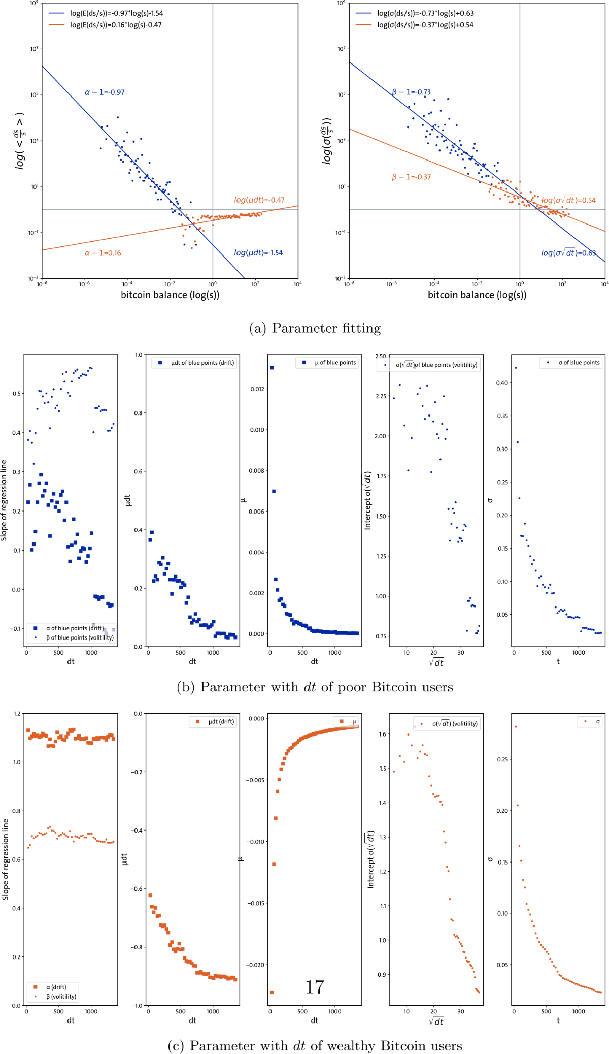 Bitcoin transaction behavior modes exploration based on balance data | EPJ  Data Science | Springer Nature Link
