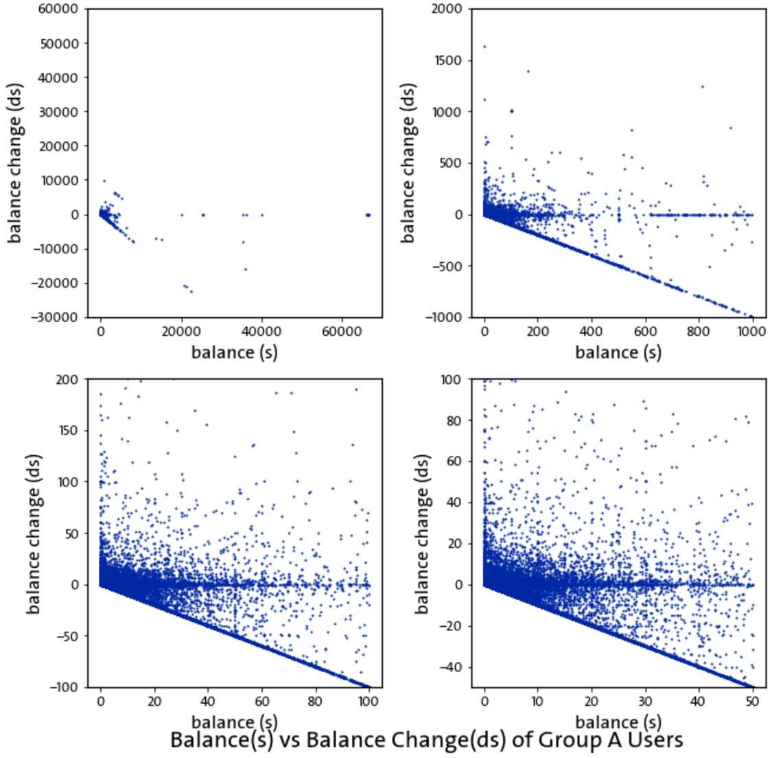 Bitcoin transaction behavior modes exploration based on balance data | EPJ  Data Science | Springer Nature Link