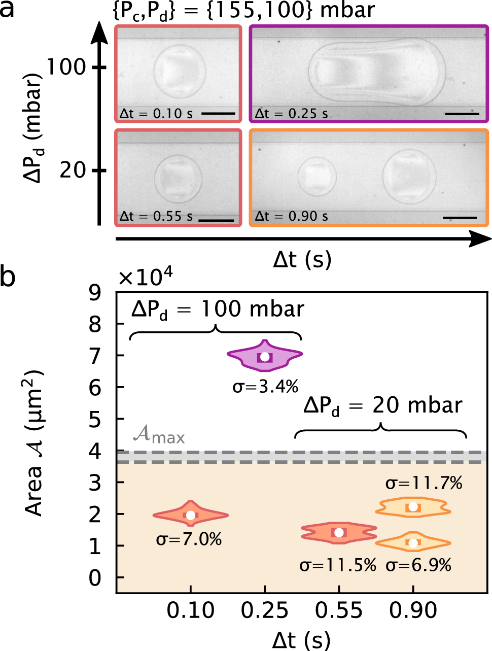 Droplet-on-demand using a positive pressure pulse | The European Physical  Journal E