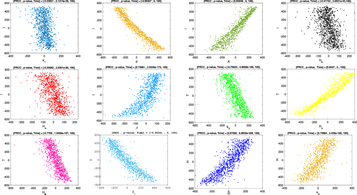 Impact of hospital bed availability on infectious disease management: a  stochastic and optimal control approach | The European Physical Journal  Plus | Springer Nature Link