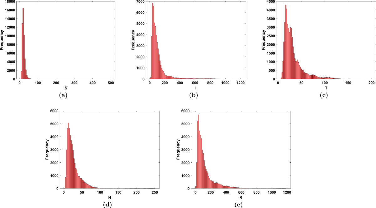 Impact of hospital bed availability on infectious disease management: a  stochastic and optimal control approach | The European Physical Journal  Plus | Springer Nature Link