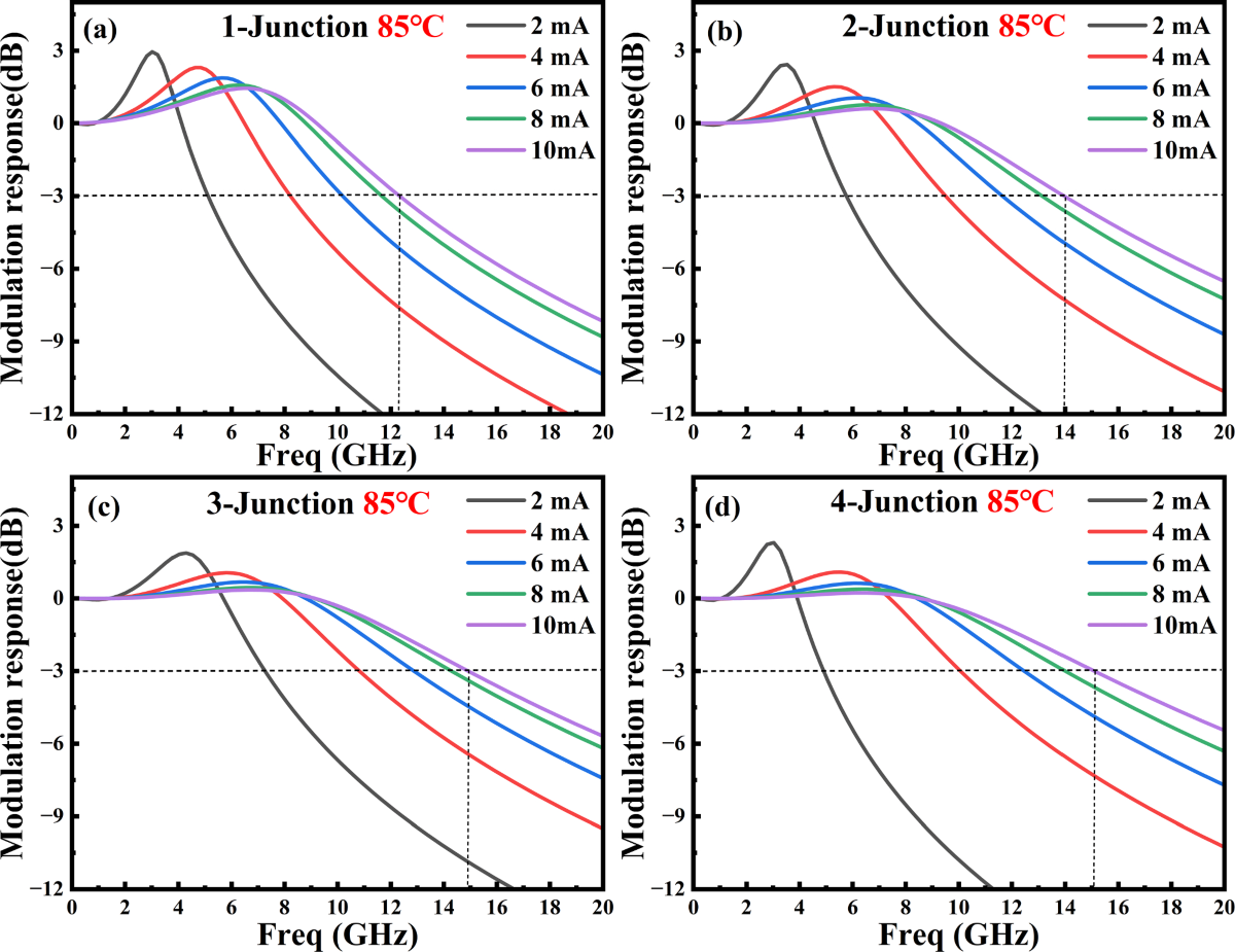 Influence of tunnel junction number on the small-signal modulation  bandwidth in 1.3 µm InP-based high-speed vertical-cavity surface-emitting  laser | The European Physical Journal Plus
