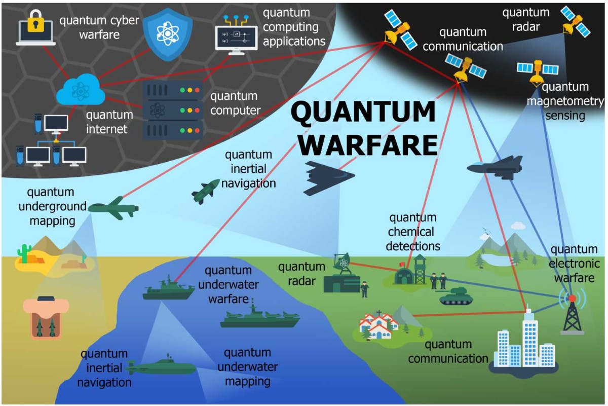 Quantum Military Applications Report: Unveiling Future Warfare