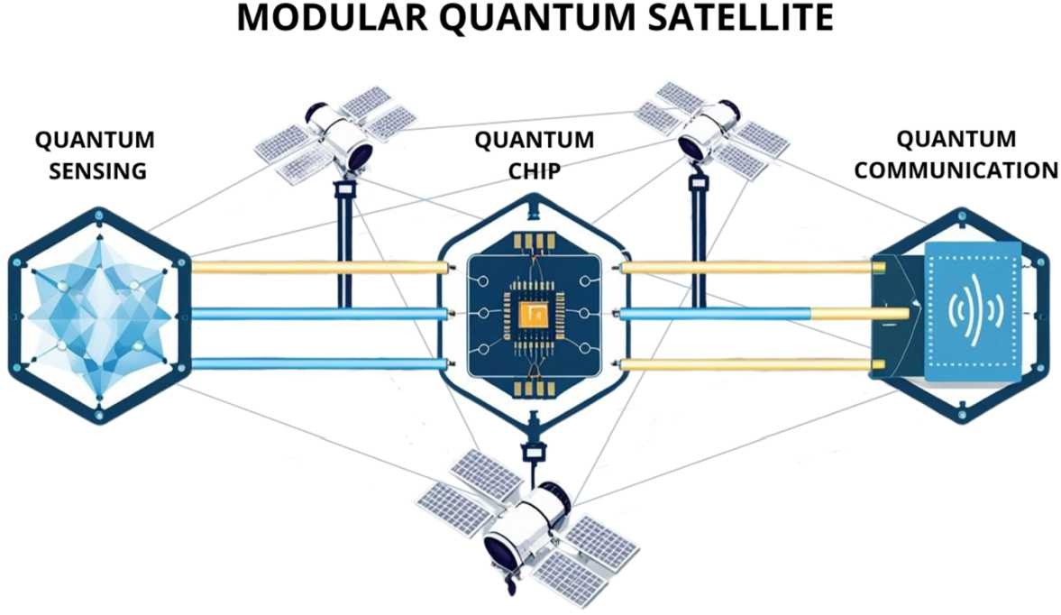 Quantum technologies for space applications illustration