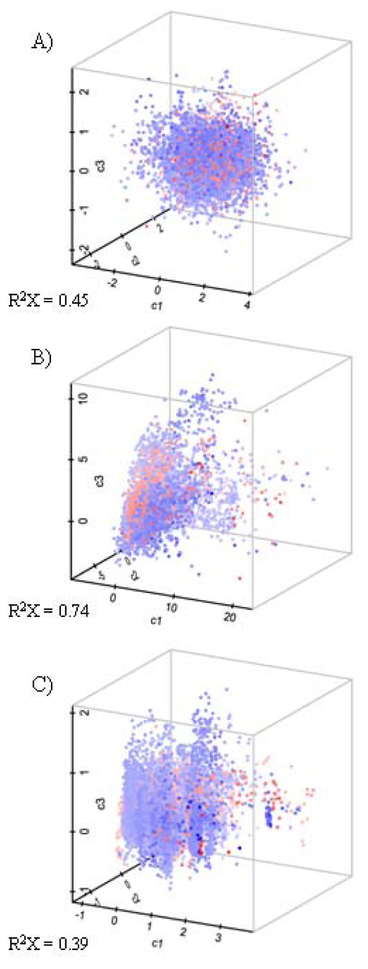 A chemogenomics view on protein-ligand spaces | BMC Bioinformatics