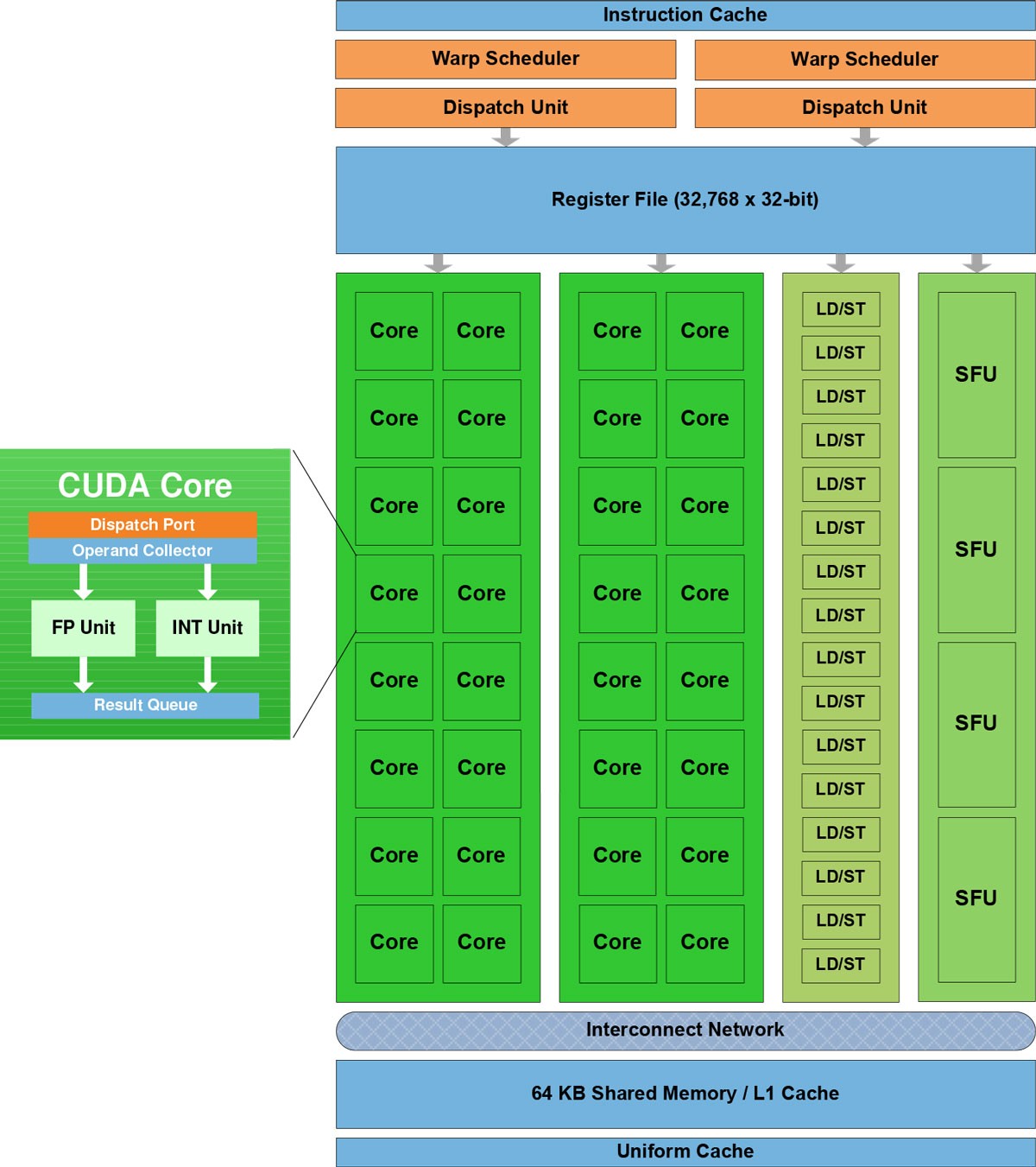 Multicore and GPU algorithms for Nussinov RNA folding | BMC 