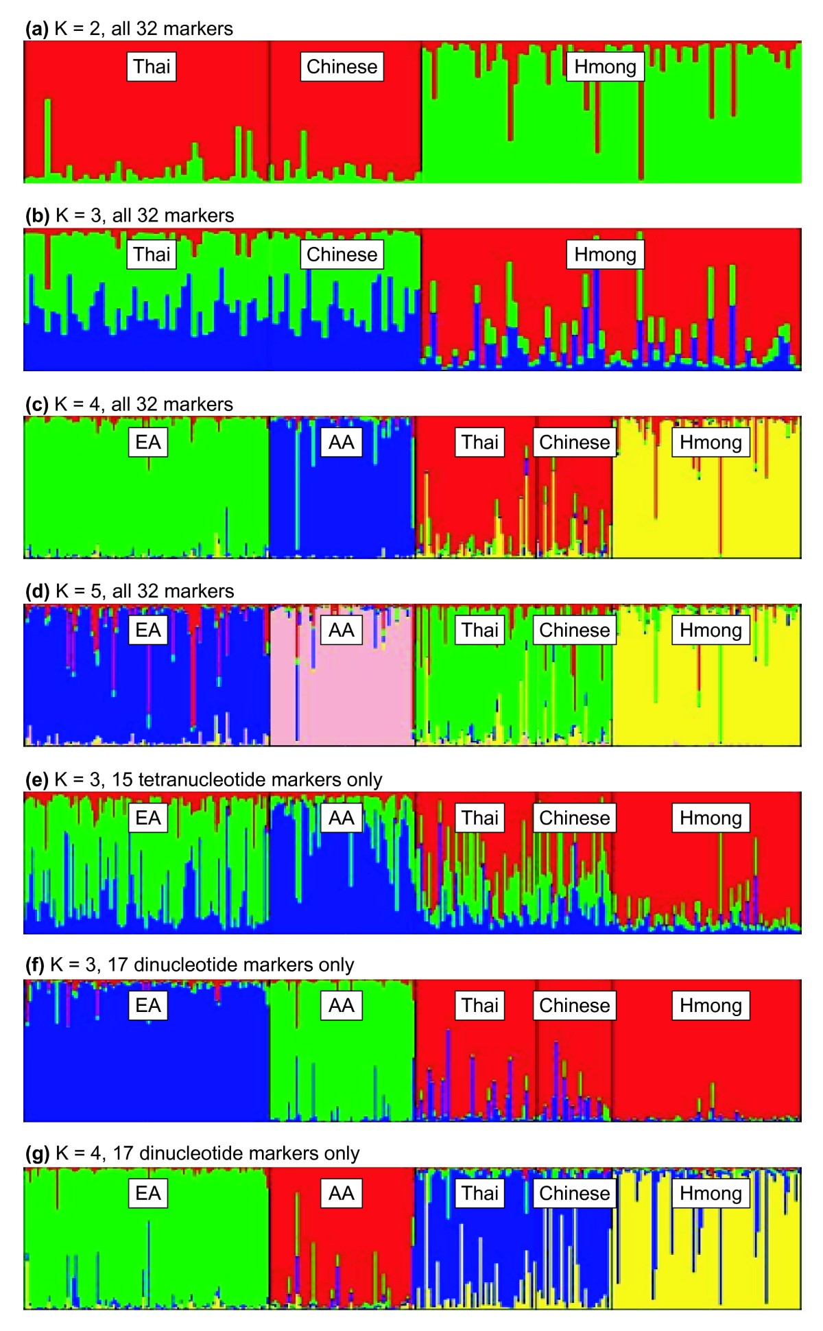 Demographic changes and marker properties affect detection of human  population differentiation | BMC Genomic Data | Springer Nature Link