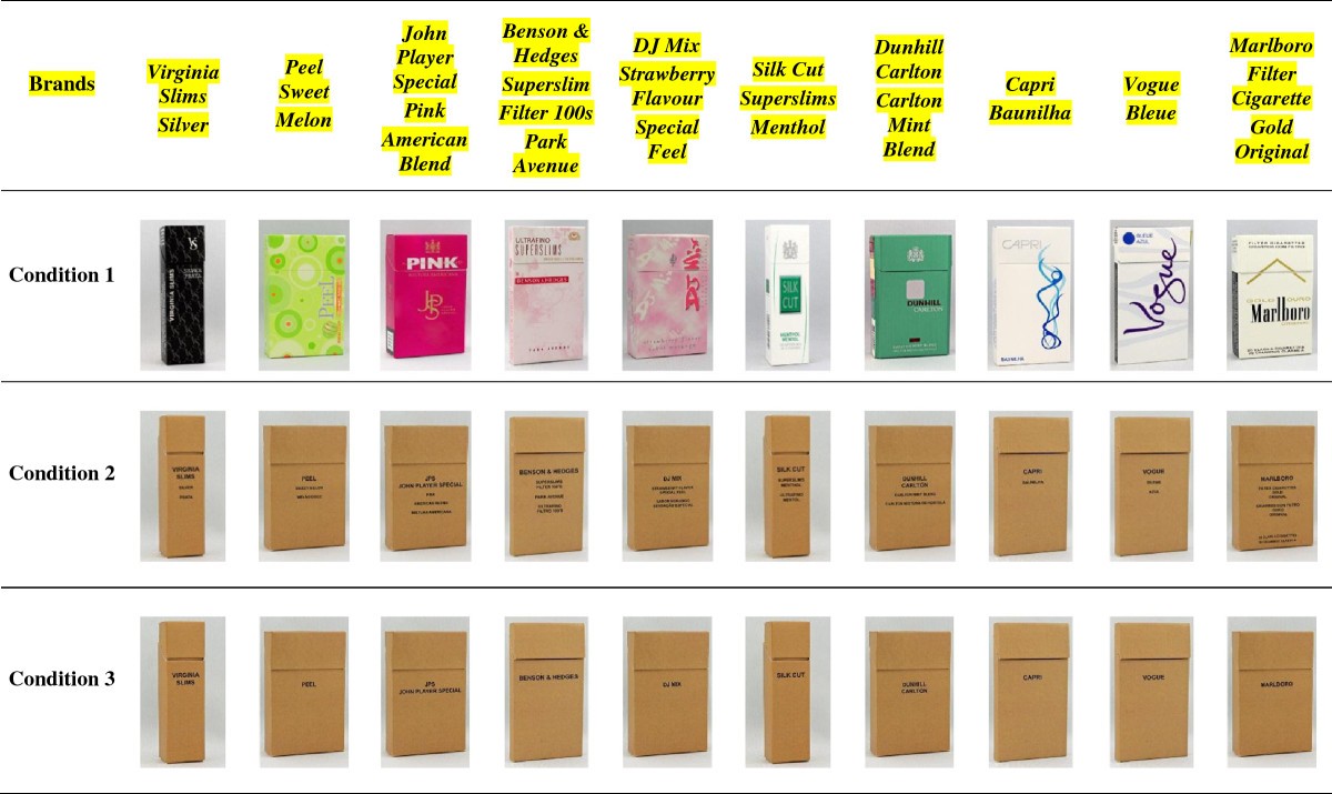 The potential impact of plain packaging of cigarette products among  Brazilian young women: an experimental study | BMC Public Health