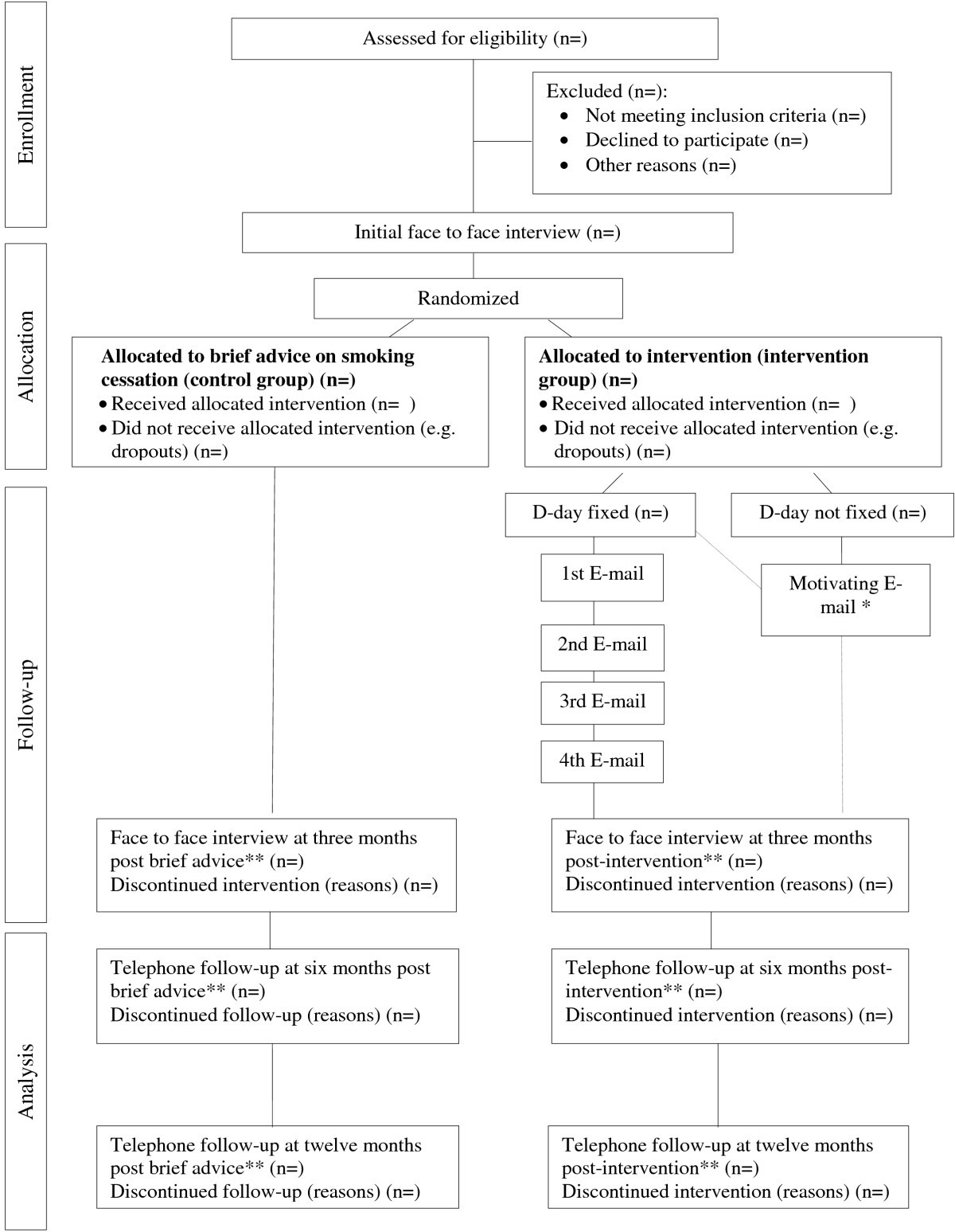 Effectiveness of an intensive E-mail based intervention in smoking  cessation (TABATIC study): study protocol for a randomized controlled trial  | BMC Public Health