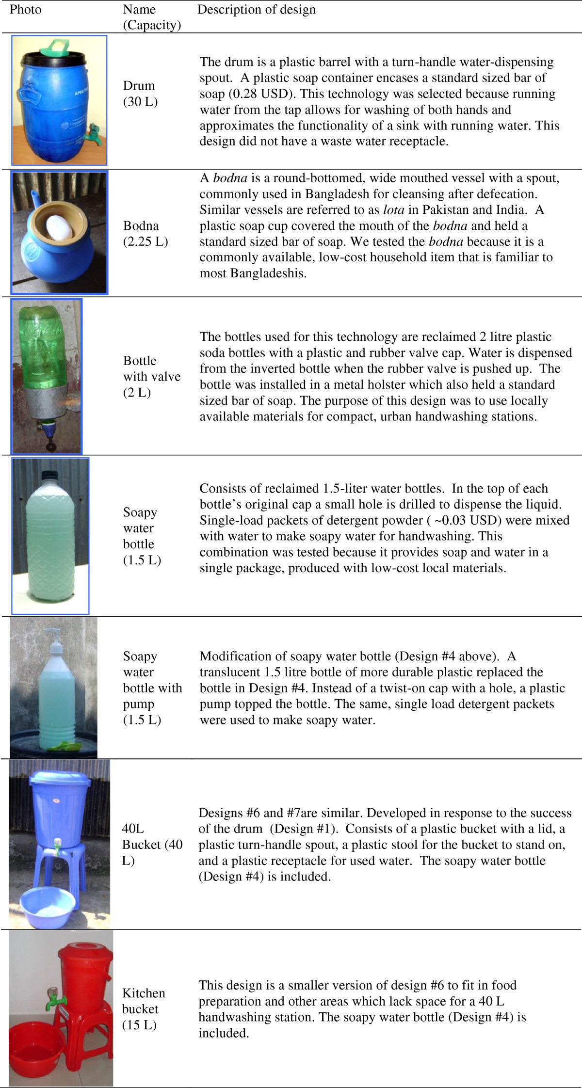 Designing a handwashing station for infrastructure-restricted communities  in Bangladesh using the integrated behavioural model for water, sanitation  and hygiene interventions (IBM-WASH) | BMC Public Health, image size:1200x2244