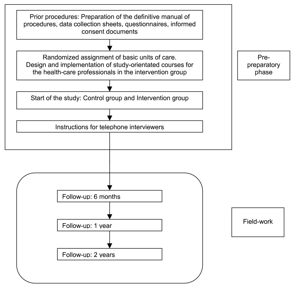 Effectiveness of a stepped primary care smoking cessation intervention  (ISTAPS study): design of a cluster randomised trial | BMC Public Health |  Springer Nature Link