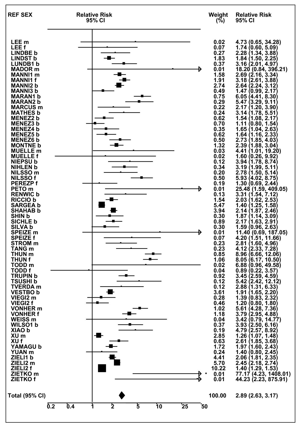 Systematic review with meta-analysis of the epidemiological evidence relating  smoking to COPD, chronic bronchitis and emphysema | BMC Pulmonary Medicine  | Springer Nature Link