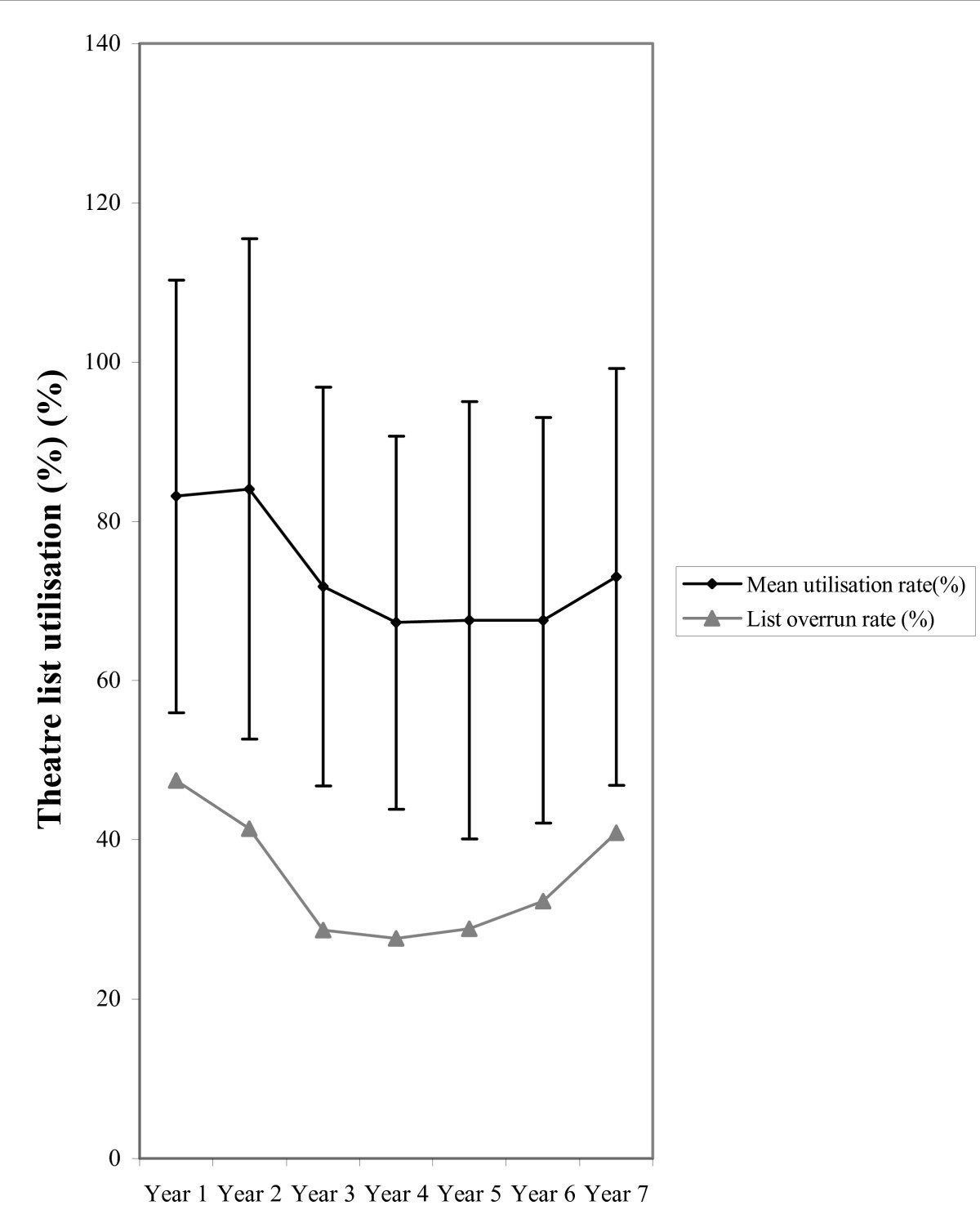Is theatre utilization a valid performance indicator for NHS operating  theatres? | BMC Health Services Research