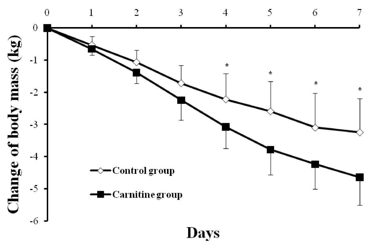 l carnitine palm beach gardens fl Frontline Formulations: L-Carnitine Sour Gummy Worm