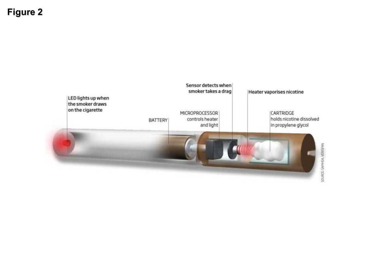 A fresh look at tobacco harm reduction: the case for the electronic  cigarette | Harm Reduction Journal | Springer Nature Link