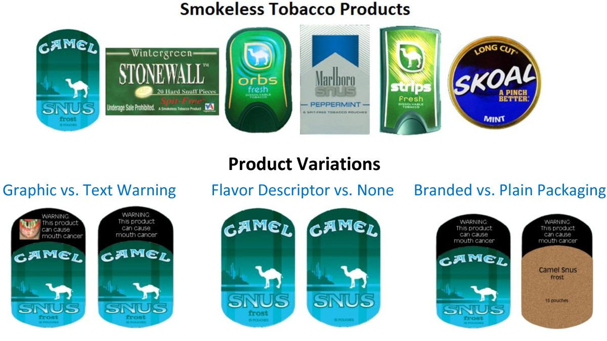 Impact of smokeless tobacco packaging on perceptions and beliefs among  youth, young adults, and adults in the U.S: findings from an internet-based  cross-sectional survey | Harm Reduction Journal