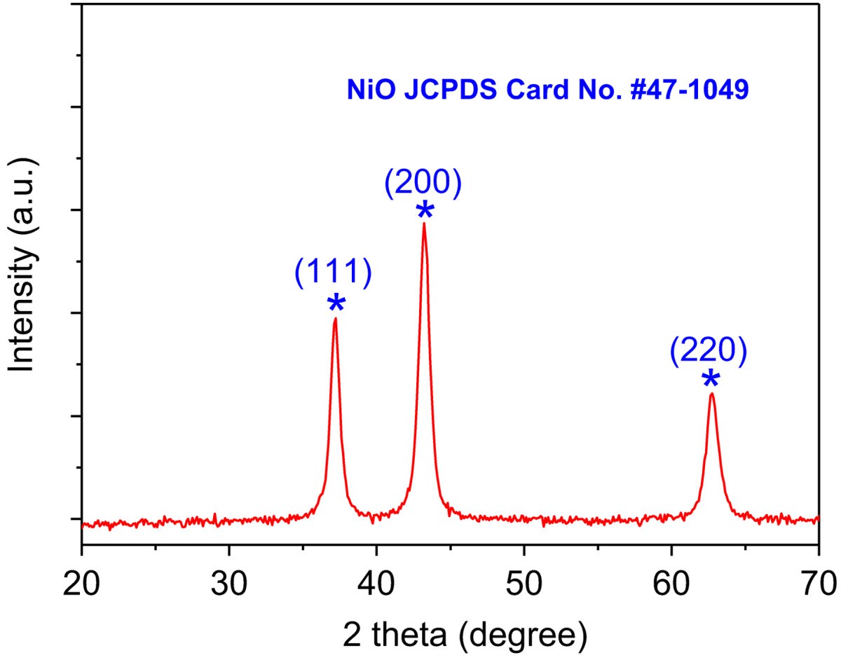 Solution growth of NiO nanosheets supported on Ni foam as high-performance  electrodes for supercapacitors | Discover Nano | Springer Nature Link