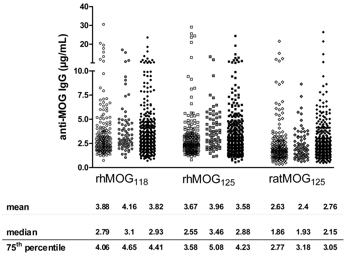 Conformational epitopes of myelin oligodendrocyte glycoprotein are targets  of potentially pathogenic antibody responses in multiple sclerosis |  Journal of Neuroinflammation | Springer Nature Link