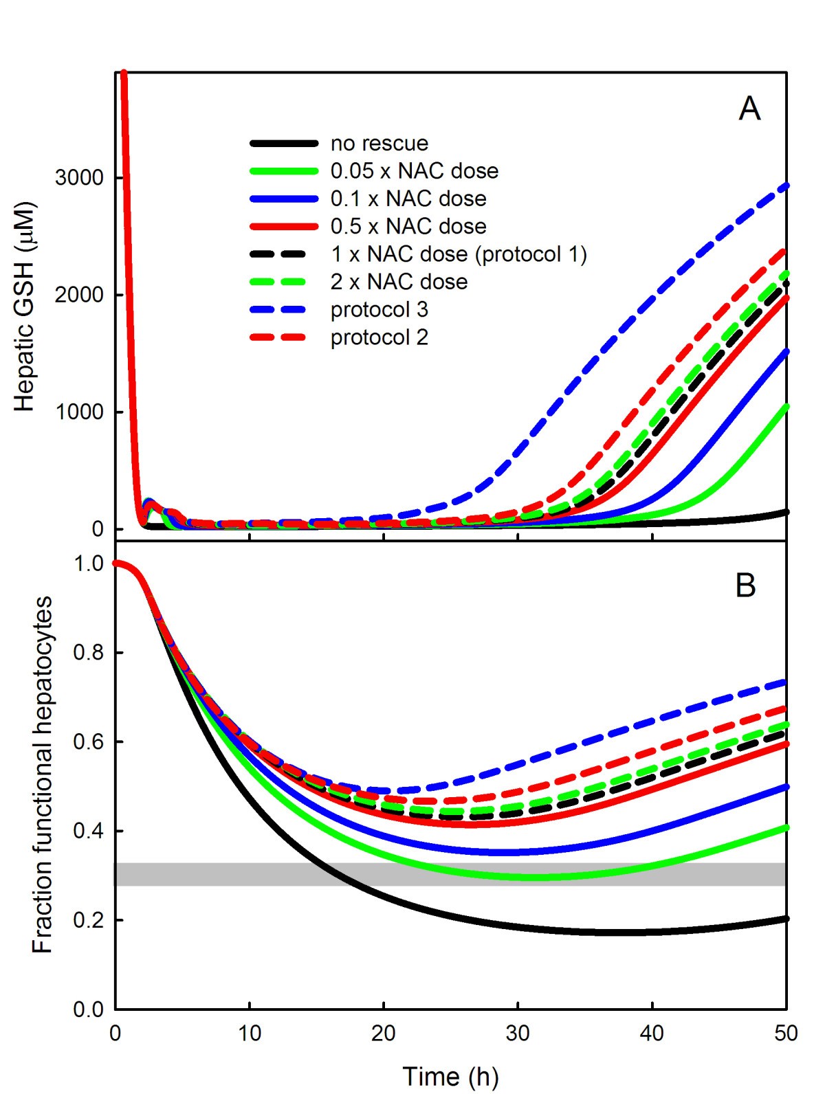 The biochemistry of acetaminophen hepatotoxicity and rescue: a mathematical  model | Theoretical Biology and Medical Modelling | Springer Nature Link