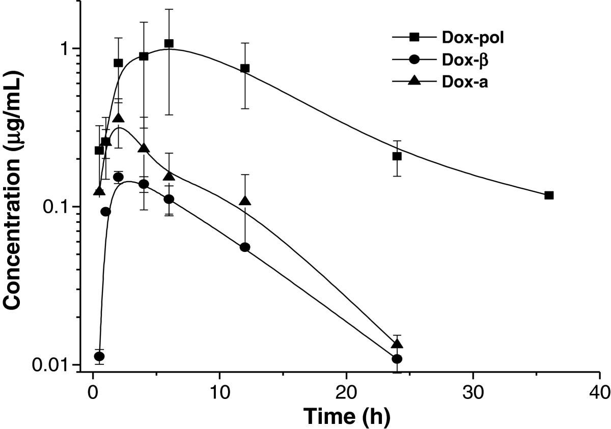 dihexa half-life pharmacokinetics of a peroral single dose of two long-acting formulations and an aqueous formulation of doxycycline hyclate in horses | Acta Veterinaria Scandinavica dilution Size:30-Count Bottle Can You Get B12