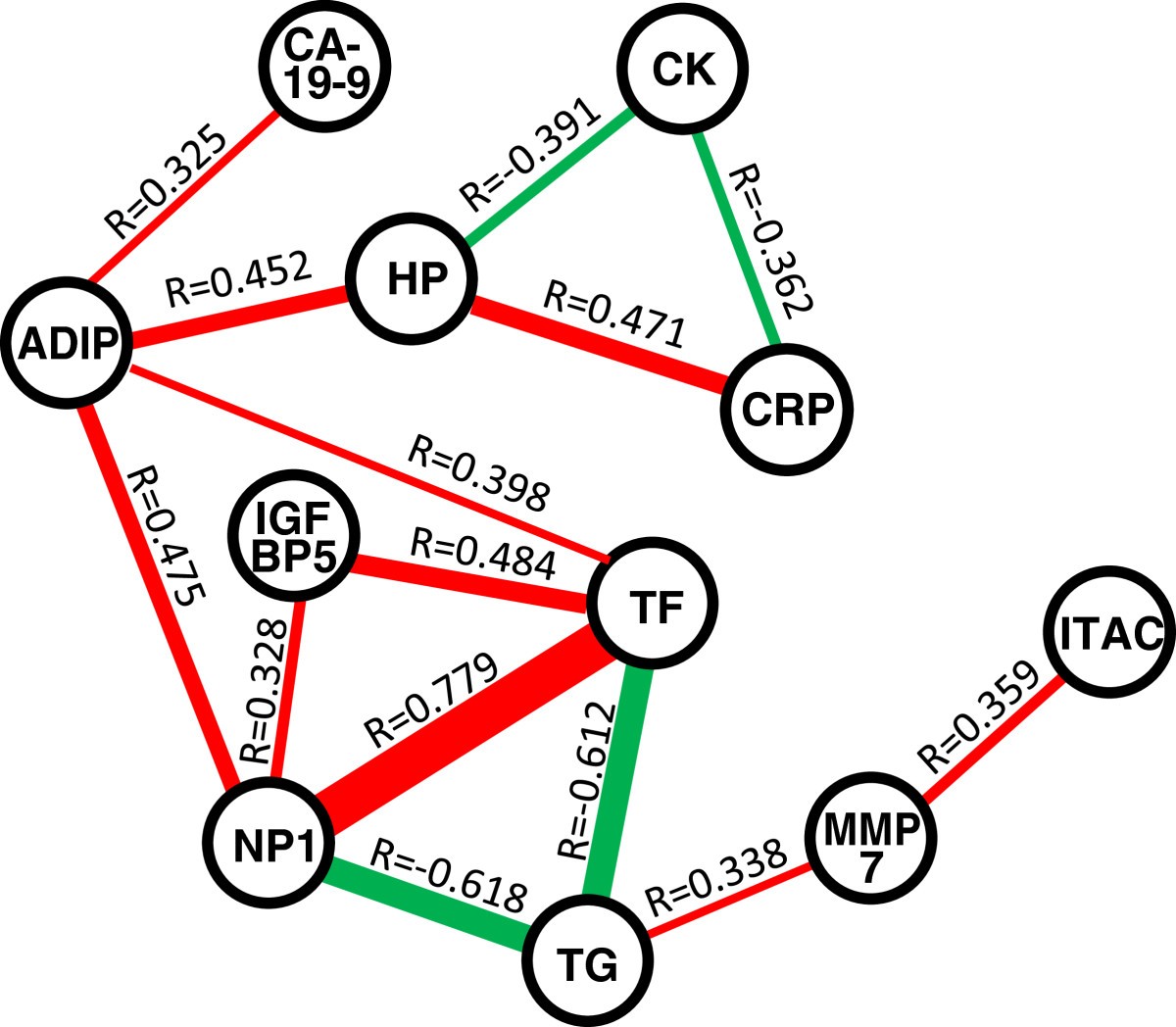 Identification of an age-dependent biomarker signature in children and  adolescents with autism spectrum disorders | Molecular Autism