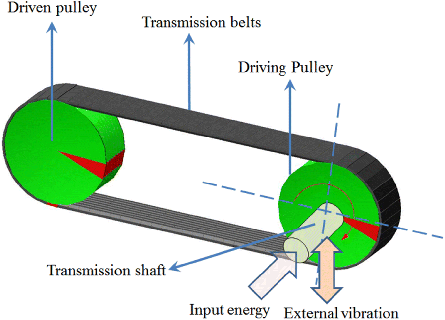 belt pulley definition