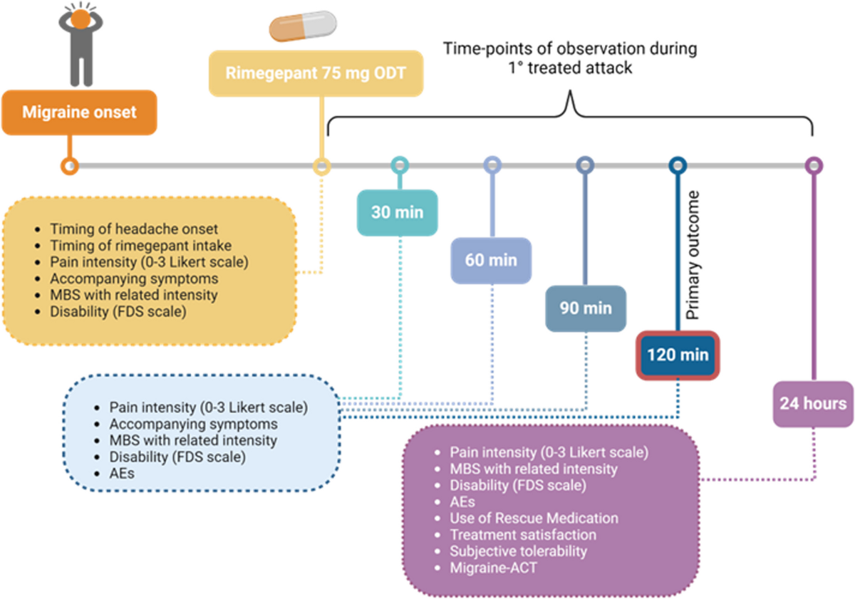 tirzepatide per week Tirzepatide Dosage Chart & Dosing Guide for Weight Loss