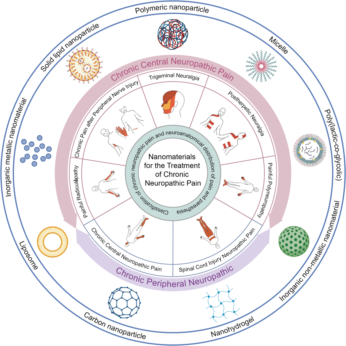 liposomal glutathione chronic pain Get Relief from and Fatigue with Infusions | Cardiology & Neurology Specialists located in Queens, Forest Hills and Brighton Beach, Brooklyn, NY liposomal glutathione chronic pain 500mg