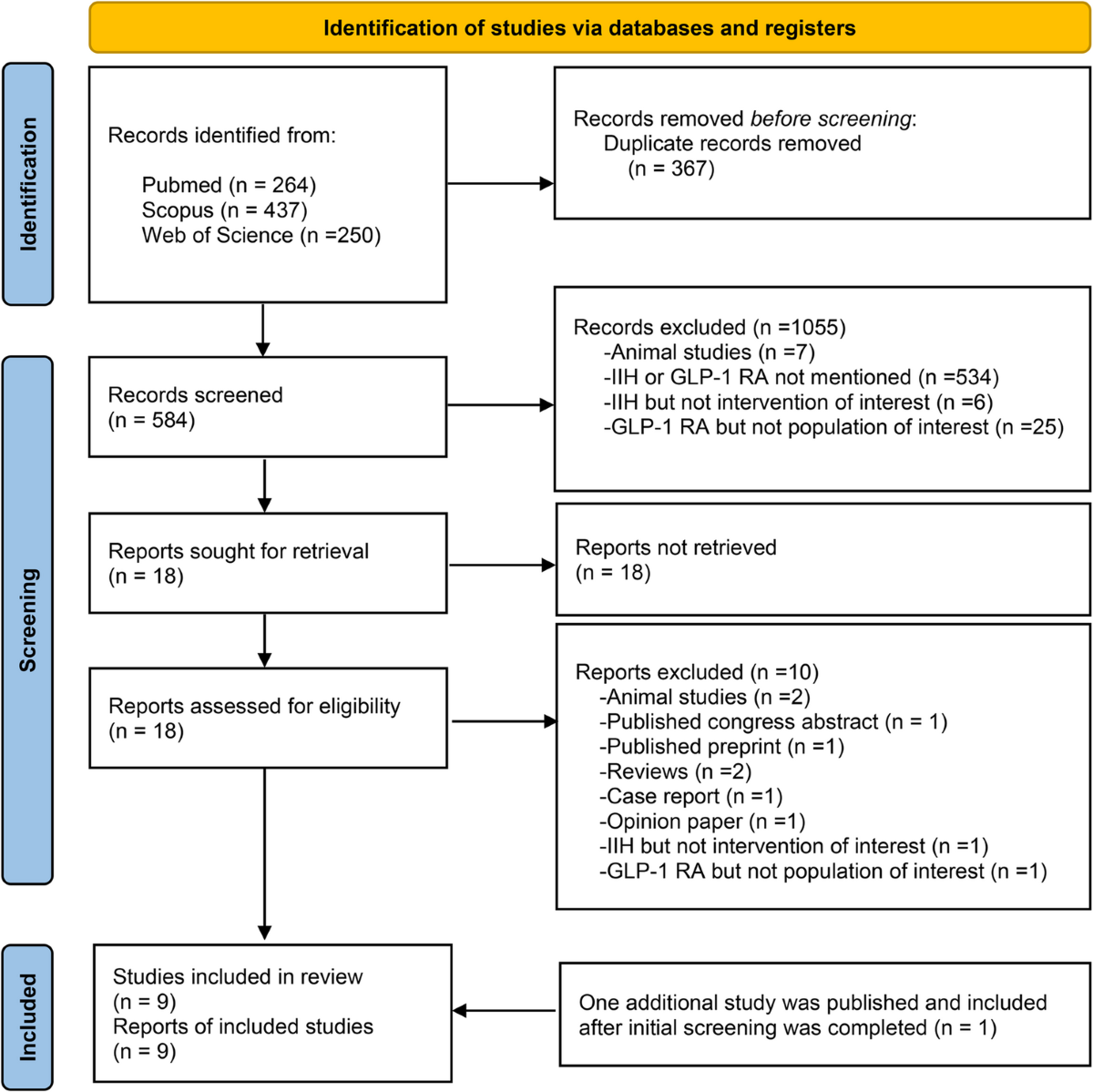 glp 3 vs glp 1 The New Weight Management Meds