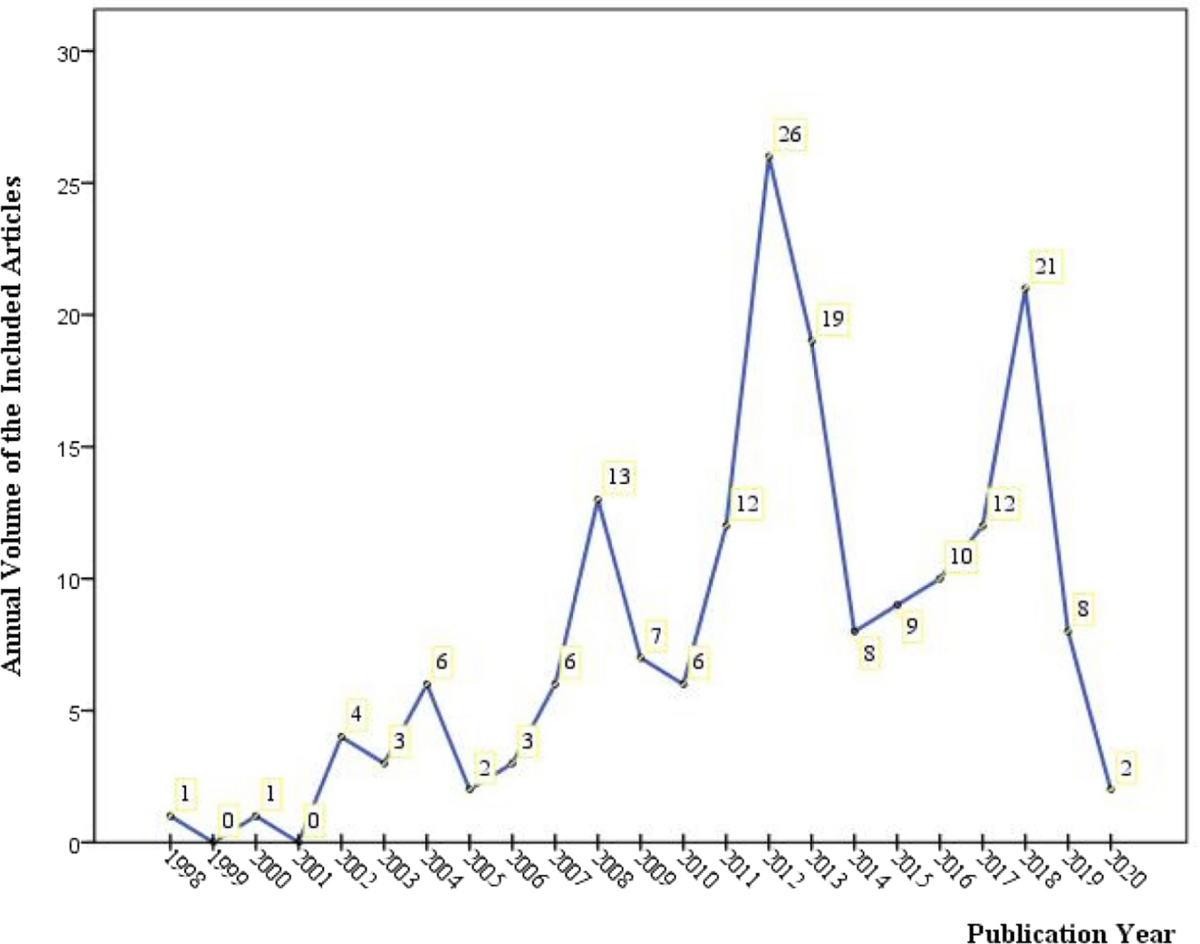 Evaluation of adverse effects/events of genetically modified food 