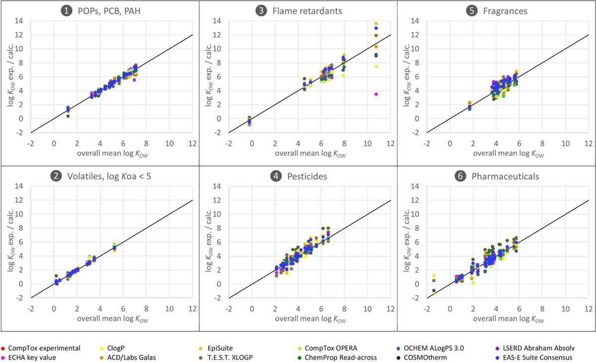 effect of octanol-water partitioning from ddt klow in body burden Consolidated octanol/water partition coefficients: combining multiple estimates different methods to reduce uncertainties log KOW | Environmental Sciences Europe TA-GST Reduced L-glutathione Capsules, Vegan No. of Tablets:30 Tablets