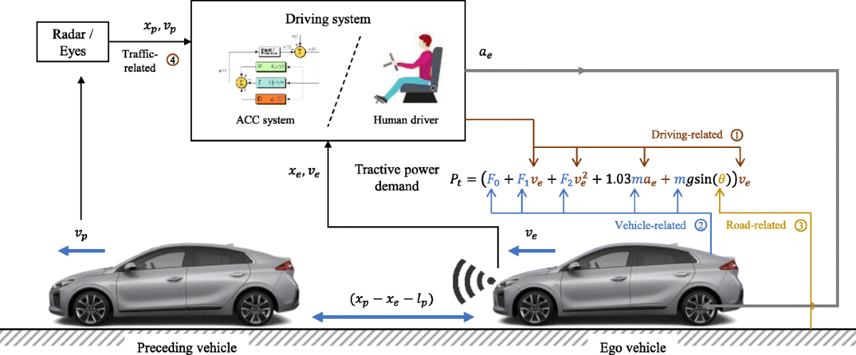 Advanced Car Features