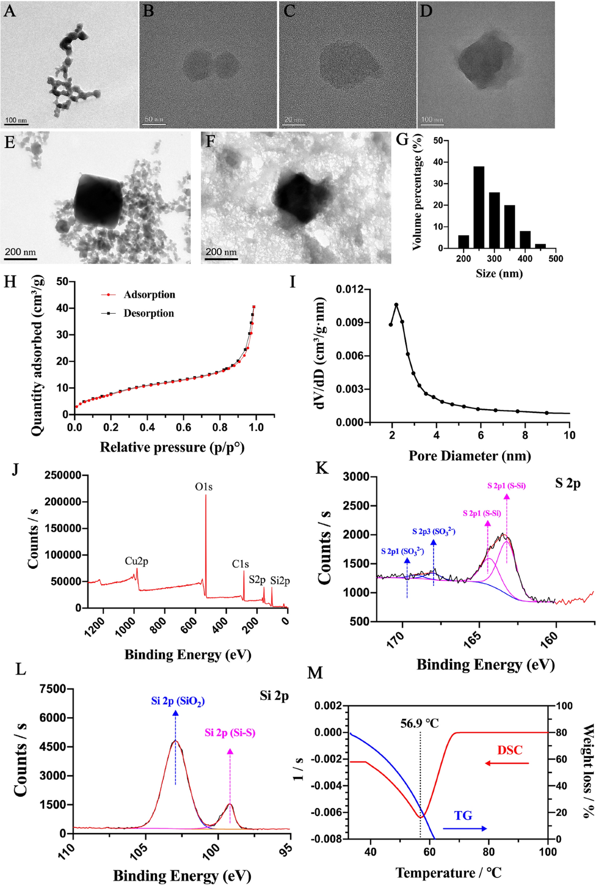 A novel pH- and glutathione-responsive drug delivery system based on in  situ growth of MOF199 on mesoporous organic silica nanoparticles targeting  the hepatocellular carcinoma niche | Cancer Nanotechnology | Springer  Nature Link